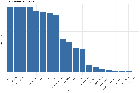 Mapeamento dos Registros do ISSN, CCN e Bibliodata para a Wikidata