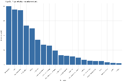 top20_academic-work.png